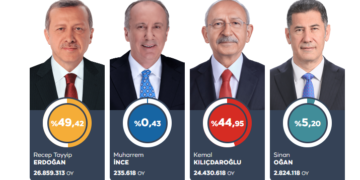 49% من الأصوات لصالح اردوغان